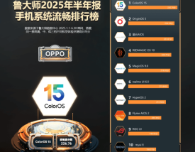 你认可吗！上半年手机系统流畅度排名：OPPO夺冠、小米澎湃OS第七!