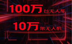 京东物流大采购:300万机器人、100万无人车、10万无人机!
