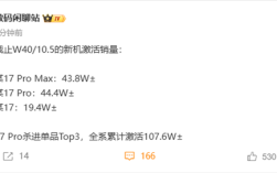 小米17全系激活销量破107万：Pro系列占比超80% 背屏大受欢迎！