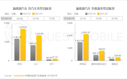 全球第一！中国已有超3000万辆新能源汽车 纯电超2000万辆！