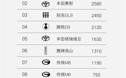 MPV周销量榜出炉！岚图梦想家卖爆 力压丰田赛那、别克GL8夺冠！