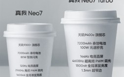 史上最强Neo！真我Neo7 Turbo全面升杯 徐起：外观设计不惜成本！