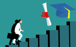 教育部：研究生可用专利等申请学位 突破“唯学位论文”限制!