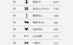 力压腾势D9、别克GL8！岚图梦想家连续两周称霸新能源MPV周销榜！