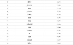 中国6月销量最高车型出炉：比亚迪霸榜前2 小米SU7第8!