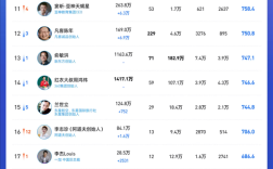 谁才是抖音最火企业家！余承东第一 单月涨粉超百万、雷军重回前三！