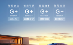 4个G+！问界M8斩获2025中国智能汽车指数全项最佳！