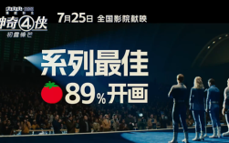 漫威宇宙第六阶段开篇之作 《神奇四侠：初露锋芒》内地上映！