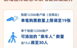 12306新规:今日起 单笔购票数量上限调至19张 单账户可添加30人!