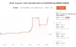 从100多涨到500多!DDR4内存售价已超去年同期两倍:还要继续涨!