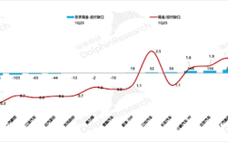 机构：若严格实行60天账期 仅特斯拉、理想两家车企资金最安全！
