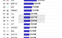 5月国内汽车销量第一省销量Top 20：广东人还是喜欢丰田等日产车 这些理由如何!