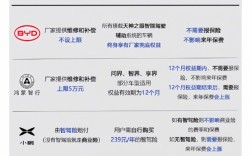 比亚迪全额赔！小米、鸿蒙智行、小鹏等车企对智能泊车事故处理一览：差距大！
