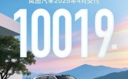 华为乾崑ADS助力！岚图汽车4月交付10019辆 同比大涨150%！