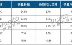 上半年线上显示器市场销量出炉：AOC稳坐头把交椅 HKC、小米紧追不舍！