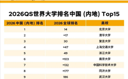你的母校上榜没！中国内地最好的大学一览：雷军母校武大杀入前十！