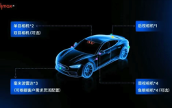 上海一公司宣布全新智驾量产方案：主攻8-15万元主流车型！