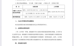 一天净赚近1亿 国内车企第一！比亚迪预计一季度净利润85至100亿元！