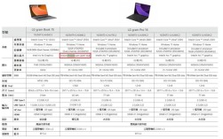 不做例外：RTX 5050移动版用上GDDR7显存！