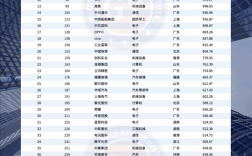 中国创新与突破50强榜单出炉 华为第一 小米缺席！