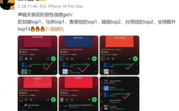 当之无愧的大爆款 神曲《跳楼机》已吸金4000万！