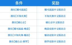 告别日语 《王者荣耀》SNK英雄中文语音来了:直接领!