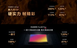 时隔十年！华为Pura 80系列升级第八代ISP：降噪、色彩全面提升！