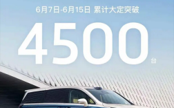 乾崑智驾/鸿蒙座舱加持！岚图梦想家上周大定破4500台！