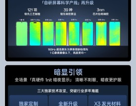 一加15首发！一图看懂第三代东方屏：迄今最好手机屏幕！
