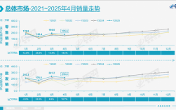 中国自主品牌新能源汽车独领风骚 份额达73% 特斯拉份额下滑！