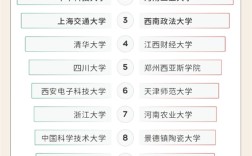 微博网友心仪高校出炉：复旦与深圳大学强势霸榜！