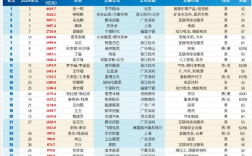 2025《新财富》“500创富榜”发布：张一鸣问鼎首富 梁文锋杀进前十！
