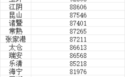 你家乡上榜没！中国县域城镇居民人均收入十强：第1名碾压四大一线城市！