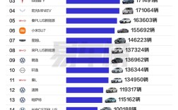 2025上半年车型销量榜：吉利星愿干掉比亚迪、特斯拉 勇夺第一！