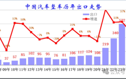 中国汽车出口第一国易主!比利时和菲律宾人最喜欢中国电动车!