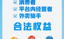 人民日报点评外卖平台被约谈：摆脱无谓“内卷”!