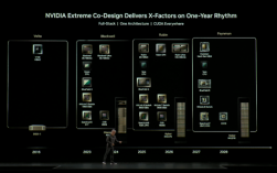 NVIDIA新一代显卡Feynman首发1.6nm工艺:有一绝技!