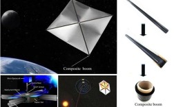 中科院研发“太空卷纸术” 破解太阳帆收纳难题！