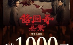 《酱园弄·悬案》预售票房破1000万：章子怡、杨幂、赵丽颖主演！