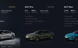 小米汽车5月交付量超过28000台：正在为YU7大规模量产做准备！