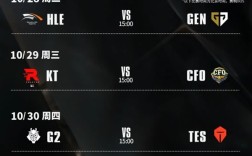 《英雄联盟》S15四分之一决赛赛程出炉：全华班CFO迎战KT、AL对阵五冠王T1！
