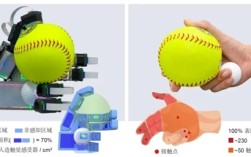 我国仿生手新突破：首次实现类人水平的自适应抓取！