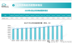 新能源汽车还不焦虑吗 全国充电桩突破1400万台！