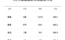 蔚来站稳传统行政旗舰市场！ET9 4月交付835台 超宝马7系、奥迪A8！