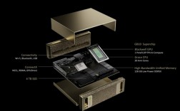 售价30000元起！NVIDIA全球最小AI超算DGX Spark国内上架！