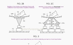 3D Touch有望重生！苹果新专利曝光：触控精准性有大提升！