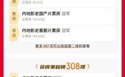 从寒假放到暑假 足足上班153天！《哪吒2》今日下映：官微发文感谢大家！
