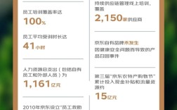 京东公布2024年ESG报告：一线员工超40万 80%来自农村！