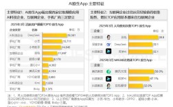 四家AI原生APP月活破亿：华为小艺第二 仅次于DeepSeek！