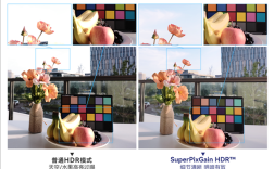 全国产供应链！思特威发布SC595XS旗舰手机CMOS！
